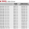Yhb Alyan Vida (DIN 7991) - Görsel 2